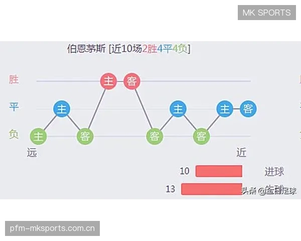 伯恩茅斯与教练组意见综述的背景分析——新篇章的启示与挑战