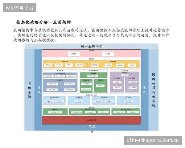 俱乐部高层经过全面评估：如何构建高效、高价值的战略决策体系